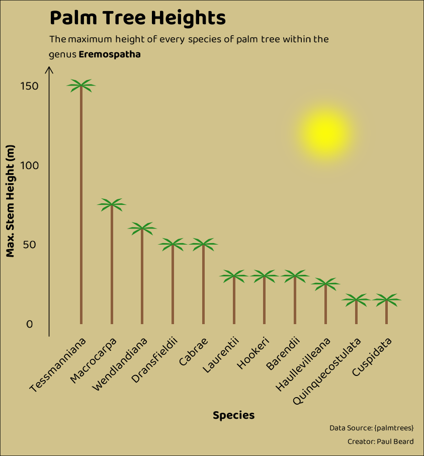 Palm Trees – March 18, 2025